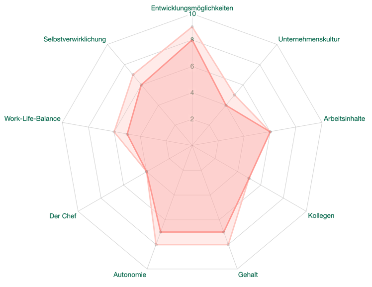 inspiration-framework-job-check
