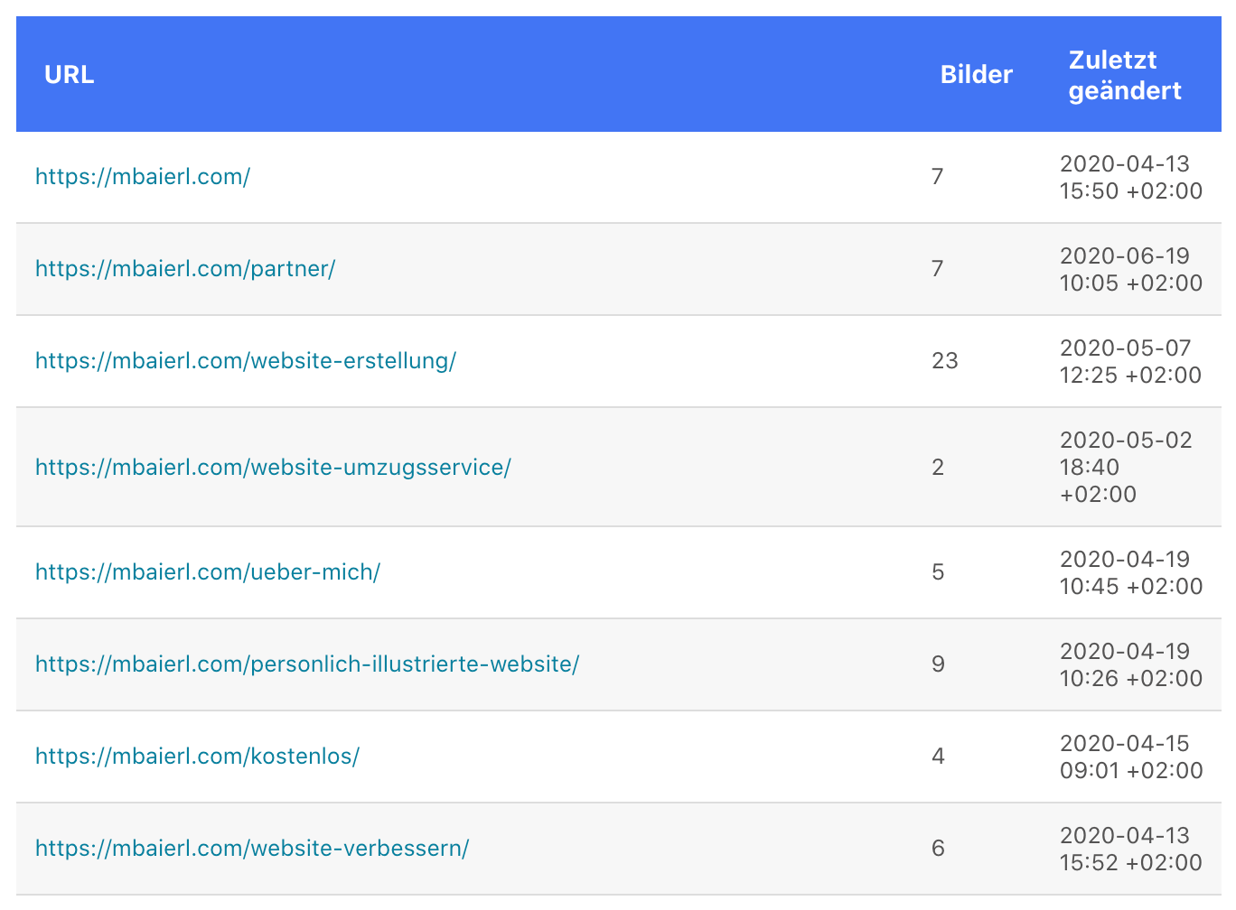 Rank Math SEO Plugin: XML Sitemap - Beispiel