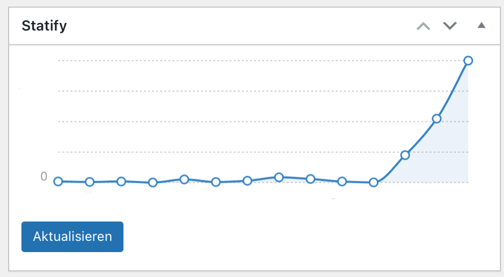 Traffic einer High-Performance-Website mit Elementor und WordPress