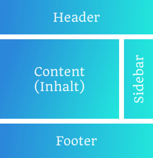Deine Website und Social Media bzw. Marketing-Kanäle