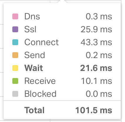 WordPress Caching: Performance mit Cache