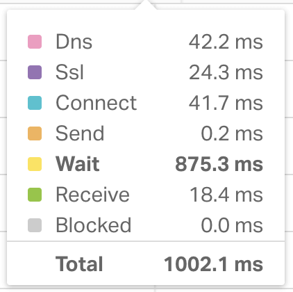 WordPress Caching: Performance ohne Cache