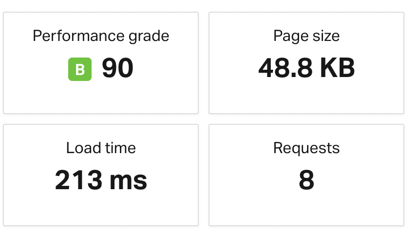 WordPress-Performance mit 25 inaktiven Plugins